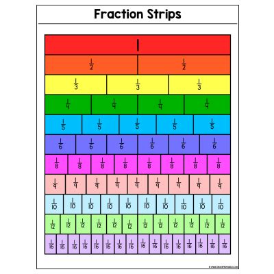 Mastering Core Concepts with Fraction Strips
