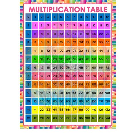 Mastering Math: From Multiplication to Money
