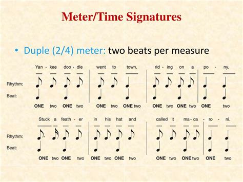 Mastering the Beat: Rhythm, Meter, and Time Signatures