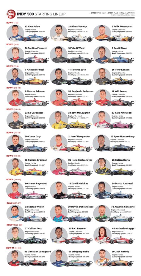 Mastering Your Race Day Experience: How to Use Your Printable Lineup for Maximum Fun