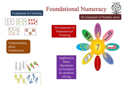 Math Mastery Missions: Building Foundational Number Sense