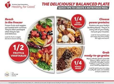 Meal Planning & Healthy Eating Aids: Visualizing a Balanced Plate