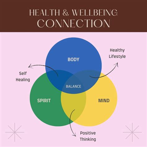 Mind, Body & Soul: Engagement & Emotional Support