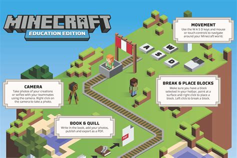 Minecraft in the Classroom: Educational Block Printables