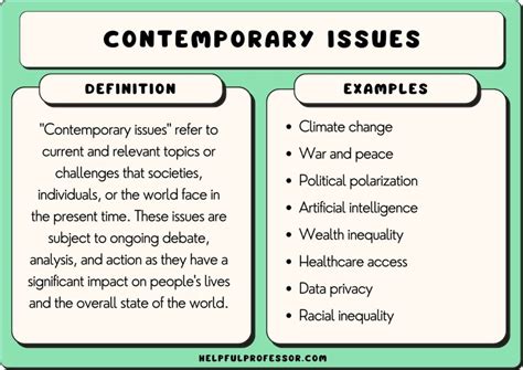 Modern Voices & Contemporary Issues: Connecting History to Today