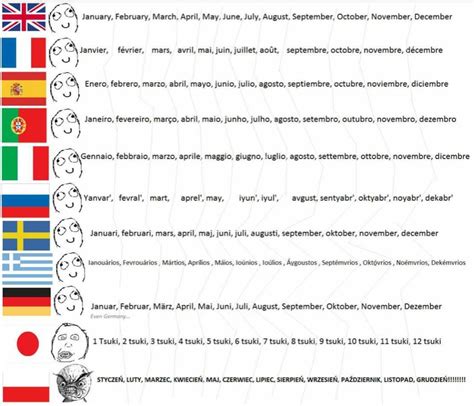 Multilingual & Global Printables: Exploring Months in Different Languages