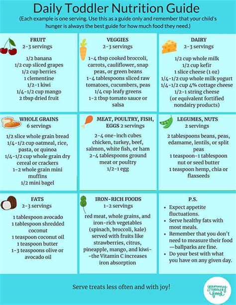 Navigating Dietary Needs: The Printable Menu as Your Guide