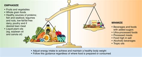 Navigating Dietary Needs with Ease