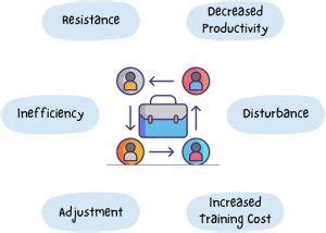 Navigating the Tables: Roles & Rotation