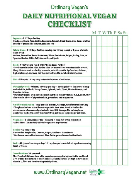 Nourishment & Comfort: Meal Planning & Dietary Needs Checklists