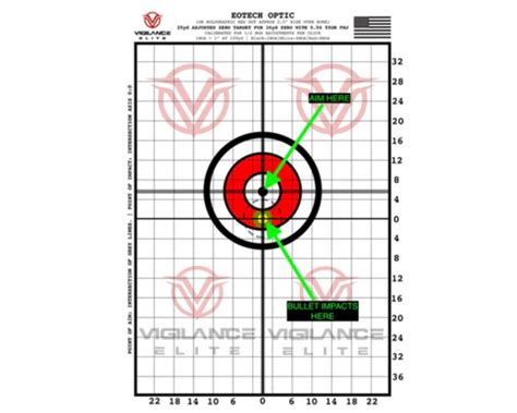 Optimizing Your 25-Yard Zeroing Session