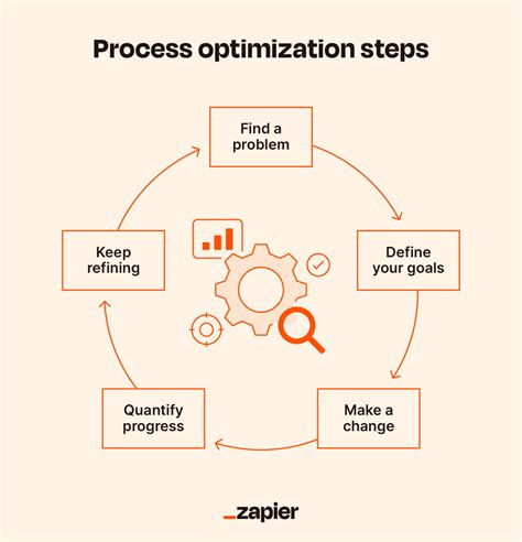 Optimizing Your Chart: Tips for Printing & Use