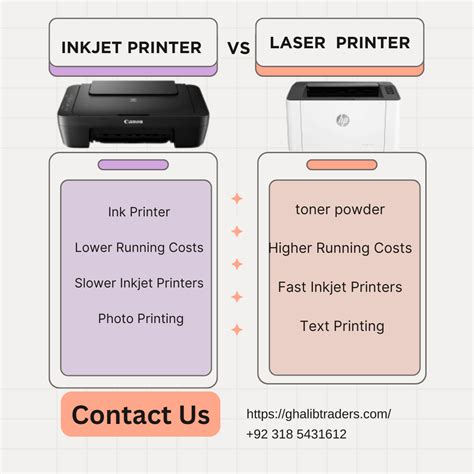Picking Your Perfect Partner: Light vs. Dark, Inkjet vs. Laser