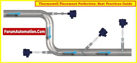 Placement Perfection: Where to Put Your Signs for Maximum Effect