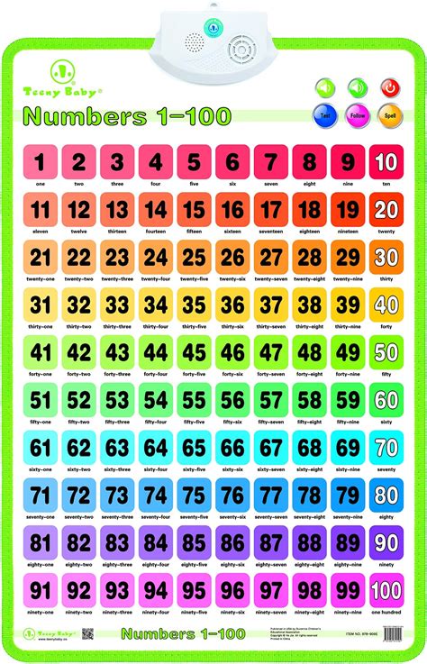 Play & Learn: Engaging Games with Your 100 Chart