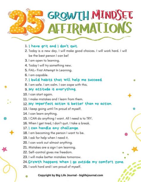 Positive Affirmation & Growth Mindset Printables: Shifting Perspectives for Inner Strength