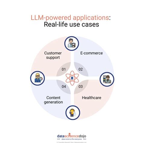 Powering the Small Stuff: Real-World Applications