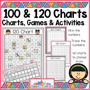 Practice Makes Perfect: Blank & Fill-in Charts