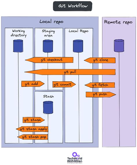 Print, Digital, or Hybrid: Finding Your Ideal Reading Log Workflow
