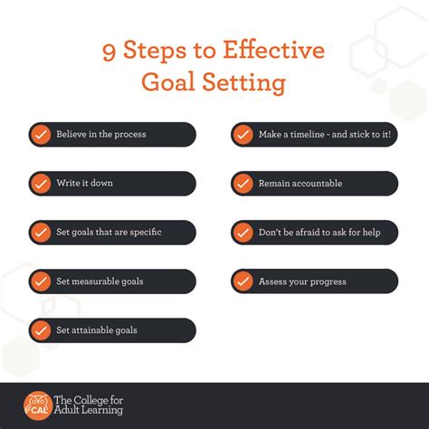 Print, Prepare, & Perfect: Setting Up for Success
