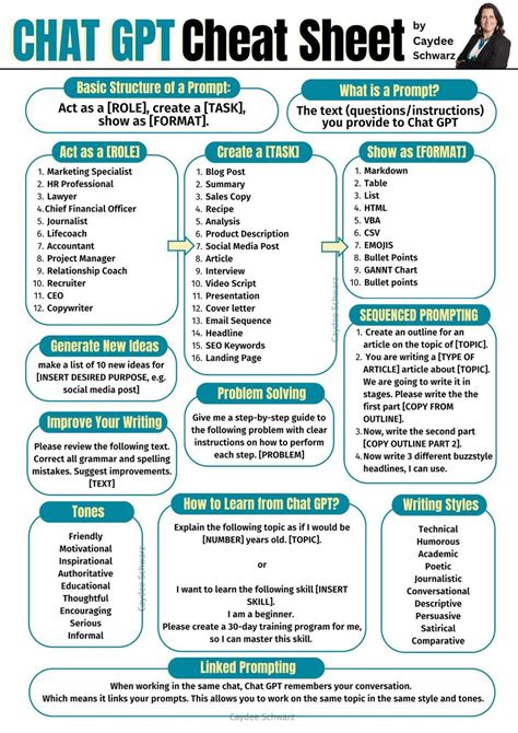 Printable Cheat Sheets & Rule Reminders: Your On-Hand Coach