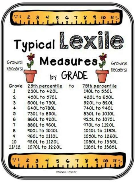 Printables for Specific Grade Levels (Preschool to High School)