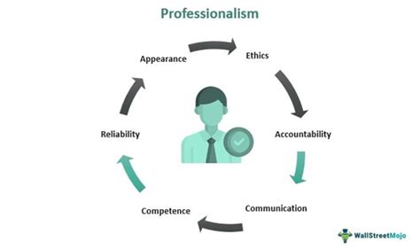 Professional & Formal: Maintaining Standards