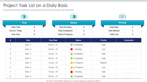 Project Power-Ups: Task-Specific Organizers