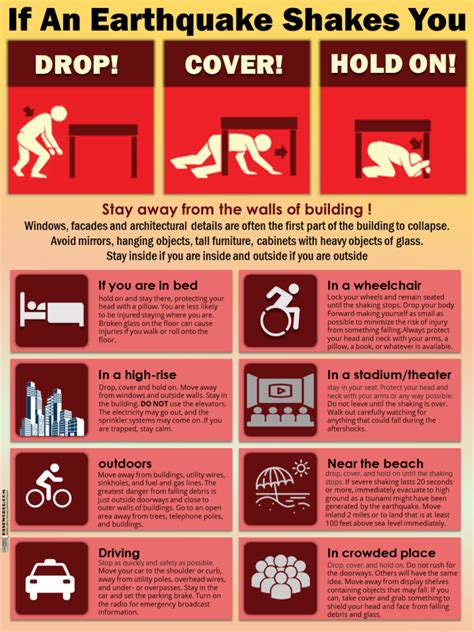 Quick Fixes & Emergency Measures: When You Need It NOW