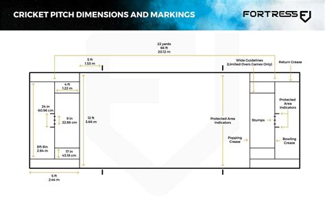 Quick Reference & Planning: Your Instant Pitch Map