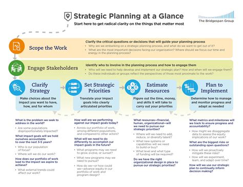 Quick Reference & Strategy at a Glance