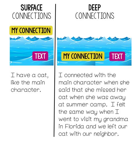 Reader Response & Personal Connection Prompts