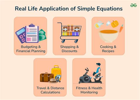 Real-World Math: Applying Conversions in Everyday Life