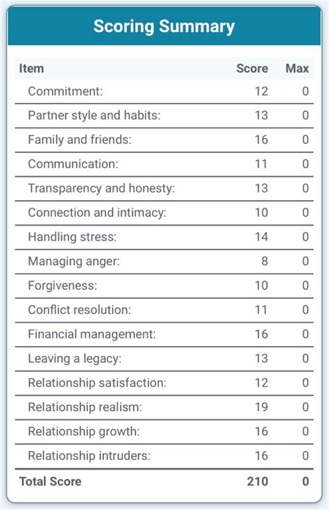 Relationship & Connection Assessments