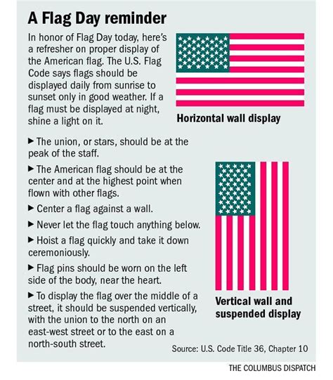 Respecting the Colours: Display Etiquette and Care for Your Printed Flag