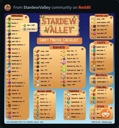 Room-by-Room Breakdown: Crafting Your Master Checklist (The Core)