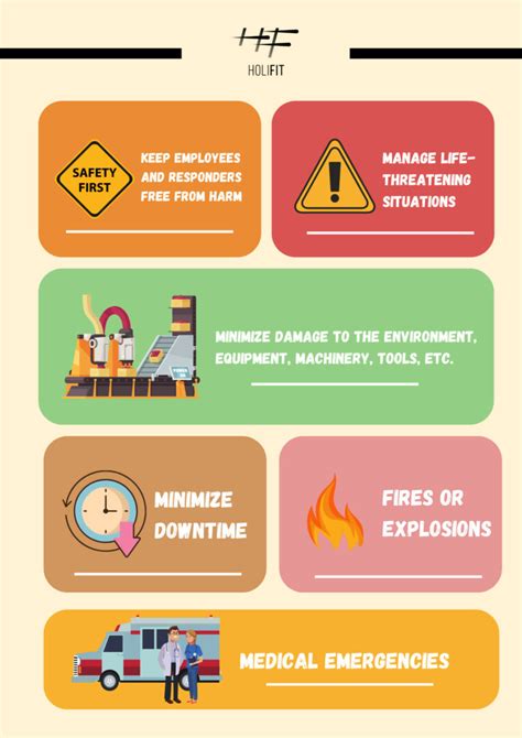 Safety First: Environment & Emergency Preparedness