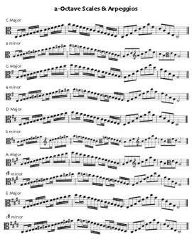 Scales, Arpeggios & Etudes: Building Your Technical Chops