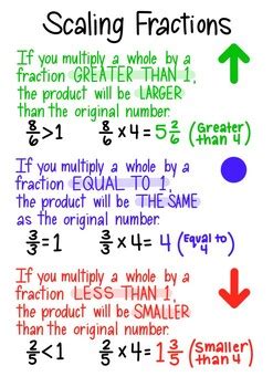 Scaling Up: Fractions, Decimals, and Advanced Concepts