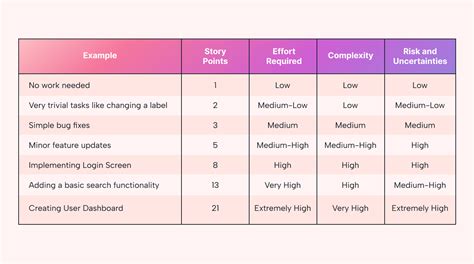 Scoring Big: Understanding Point Values