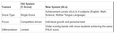 Scoring System Demystified