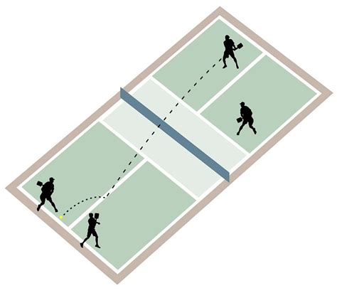 Serving Up Success: Mastering the Serve and Return Rules