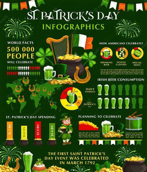Shamrock Graphs for St. Patrick's Day Fun