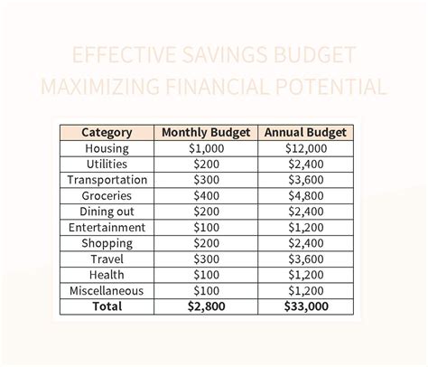 Smart Saving Strategies: Maximizing Your Froyo Budget