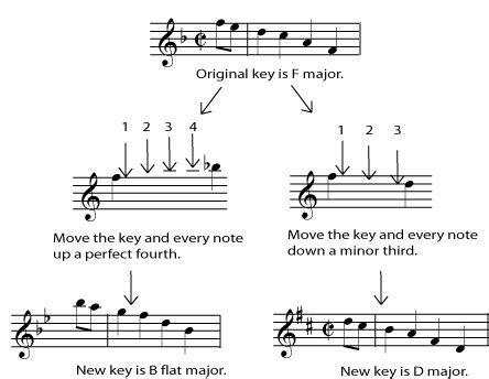 Smooth Transposition: Changing Keys Effortlessly