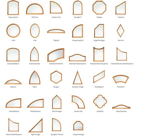 Specialty Shapes: Advanced Techniques & Materials