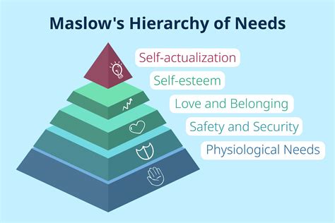 Specific Situations: Tailored for Different Needs