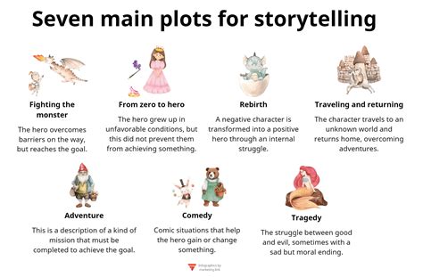 Spinning Yarns of Yesteryear: Interactive Storytelling & Writing Printables
