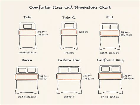 Standard Bed Quilt Sizes: From Twin to California King