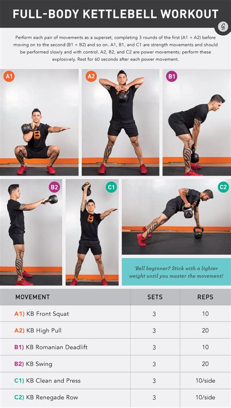 Start Strong: Essential Printable Kettlebell Workouts for Beginners